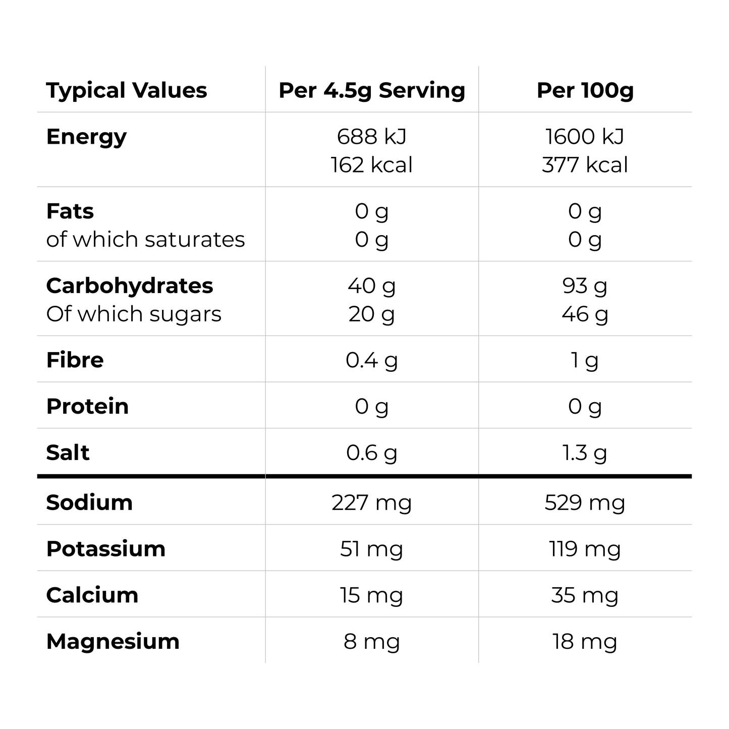 Ride Nutrition Intra Energy Drink - Fruit Punch