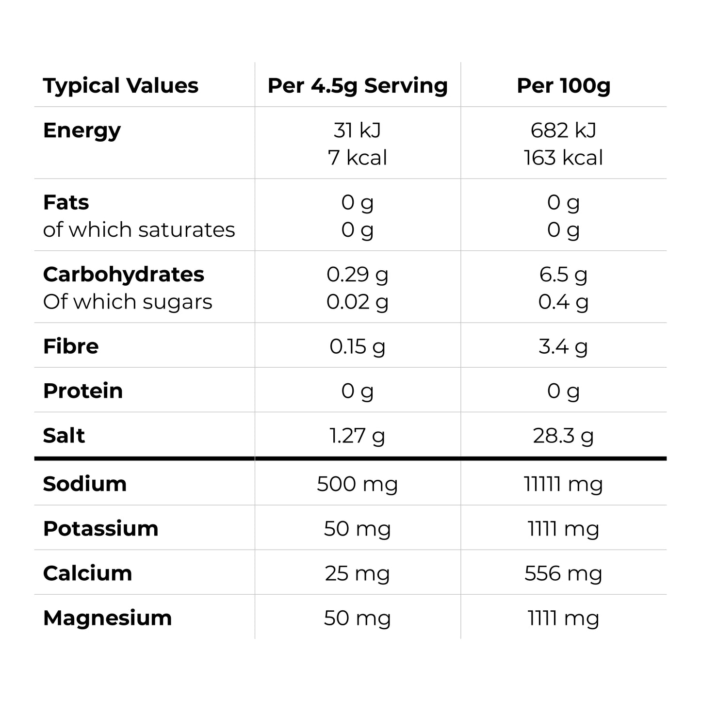 Ride Nutrition Hydro Fizz Electrolyte Tabs - Pineapple